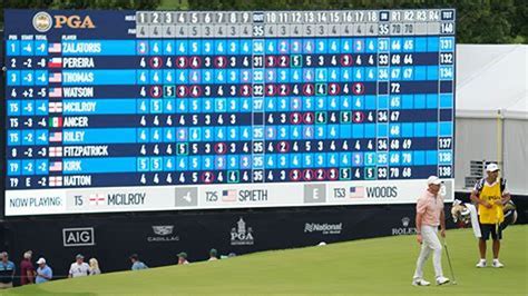 sunshine tour leaderboard today.